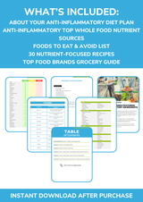 The Anti-Inflammatory Nutrient Repletion Diet Plan