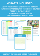 The Autoimmune Protocol Nutrient Repletion Diet Plan