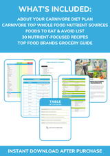 The Carnivore Nutrient Repletion Diet Plan