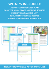 The DASH Nutrient Repletion Diet Plan