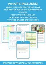 The High Protein Nutrient Repletion Diet Plan