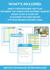 The Ketogenic Nutrient Repletion Diet Plan