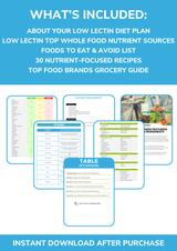 The Low Lectin Nutrient Repletion Diet Plan