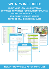 The Low Mold Nutrient Repletion Diet Plan