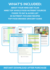 The MIND Nutrient Repletion Diet Plan