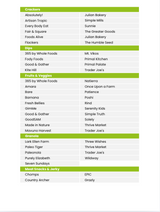The Hormone Weight Loss Nutrient Repletion Diet Plan