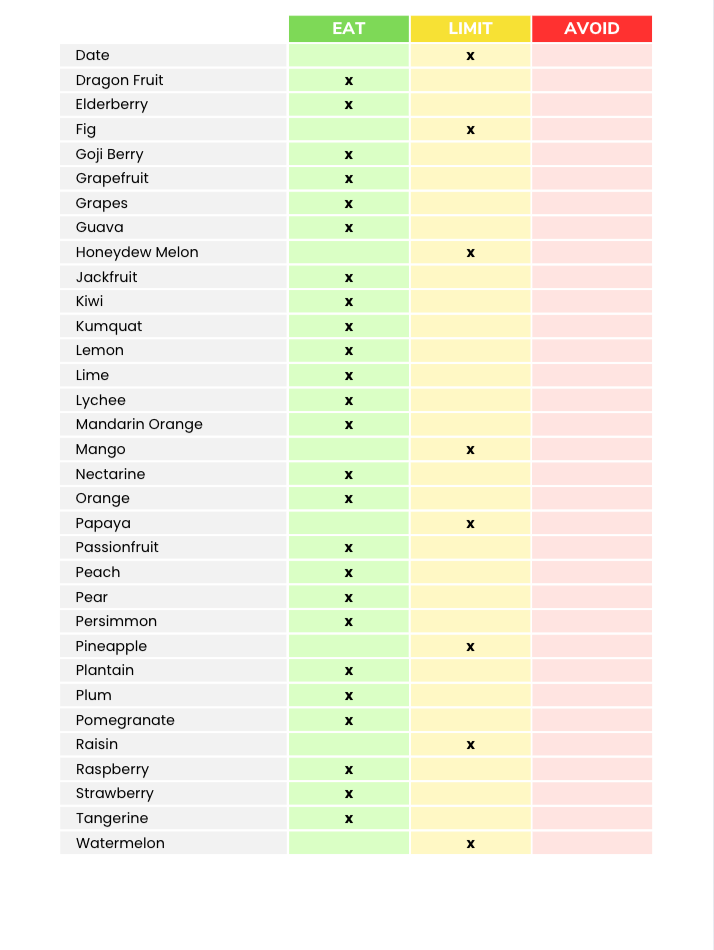 The Testosterone Performance Nutrient Repletion Diet Plan