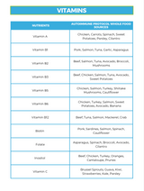 The Autoimmune Protocol Nutrient Repletion Diet Plan