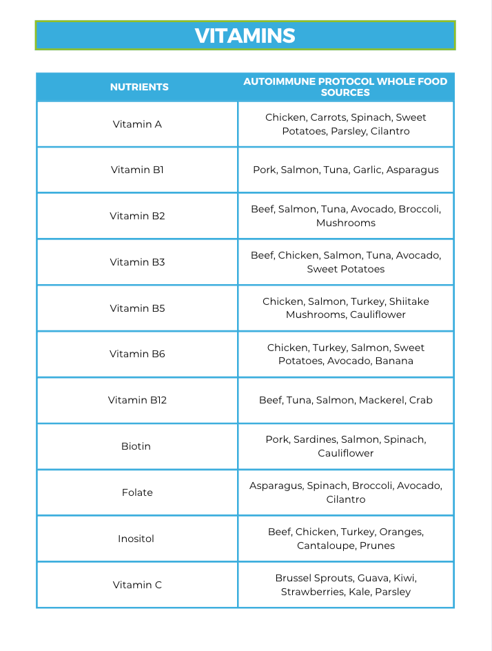 The Autoimmune Protocol Nutrient Repletion Diet Plan