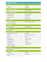 The Autoimmune Protocol Nutrient Repletion Diet Plan