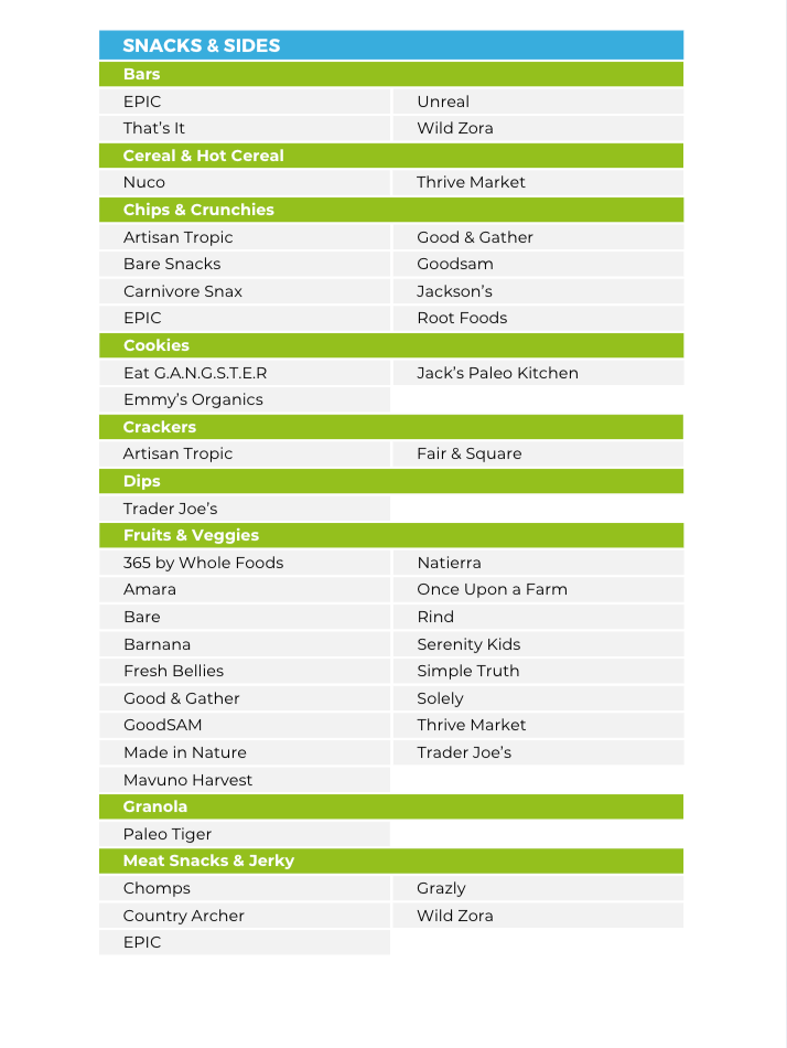 The Autoimmune Protocol Nutrient Repletion Diet Plan