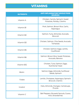 The Anti-Inflammatory Nutrient Repletion Diet Plan