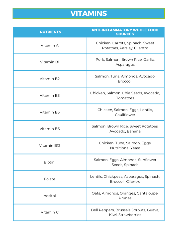 The Anti-Inflammatory Nutrient Repletion Diet Plan