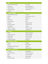 The Anti-Inflammatory Nutrient Repletion Diet Plan
