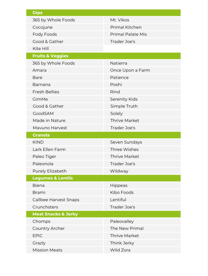 The Anti-Inflammatory Nutrient Repletion Diet Plan