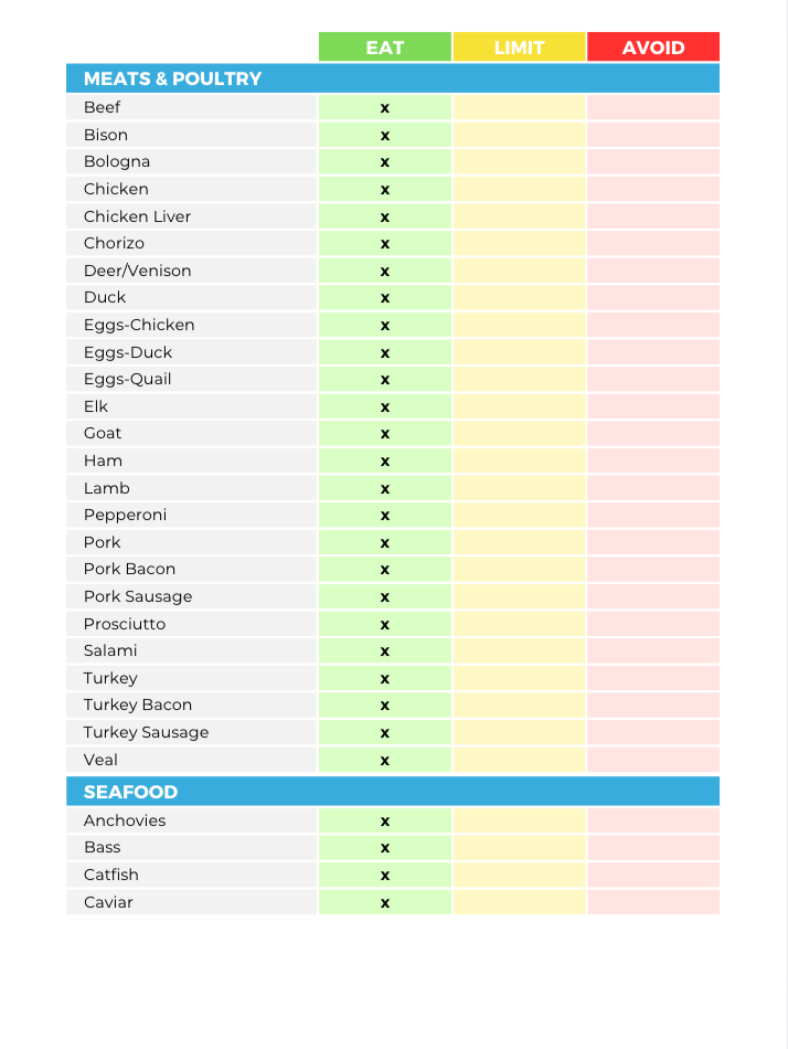 The Carnivore Nutrient Repletion Diet Plan