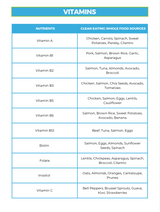 The Clean Eating Nutrient Repletion Diet Plan