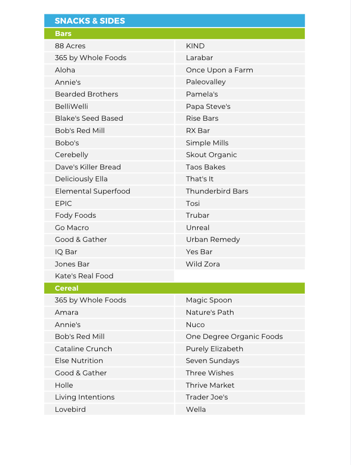 The Clean Eating Nutrient Repletion Diet Plan