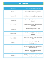 The GLP-1 Nutrient Repletion Diet Plan
