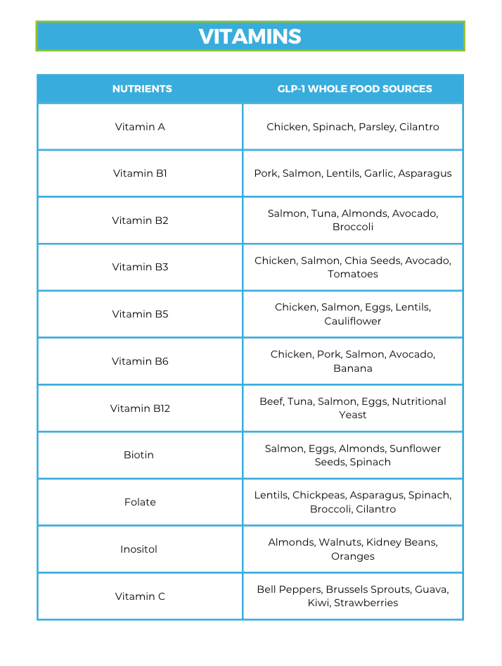 The GLP-1 Nutrient Repletion Diet Plan