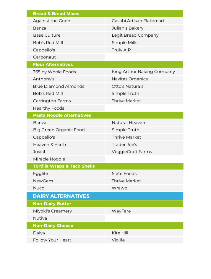 The GLP-1 Nutrient Repletion Diet Plan