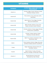 The Gluten-Free and Dairy-Free Nutrient Repletion Diet Plan