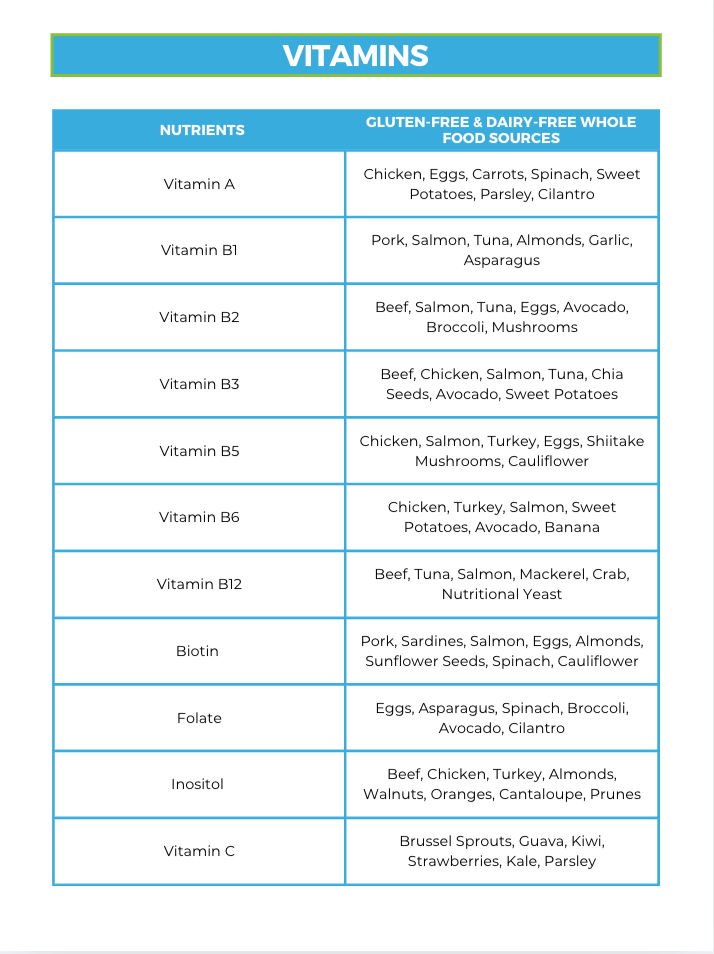 The Gluten-Free and Dairy-Free Nutrient Repletion Diet Plan