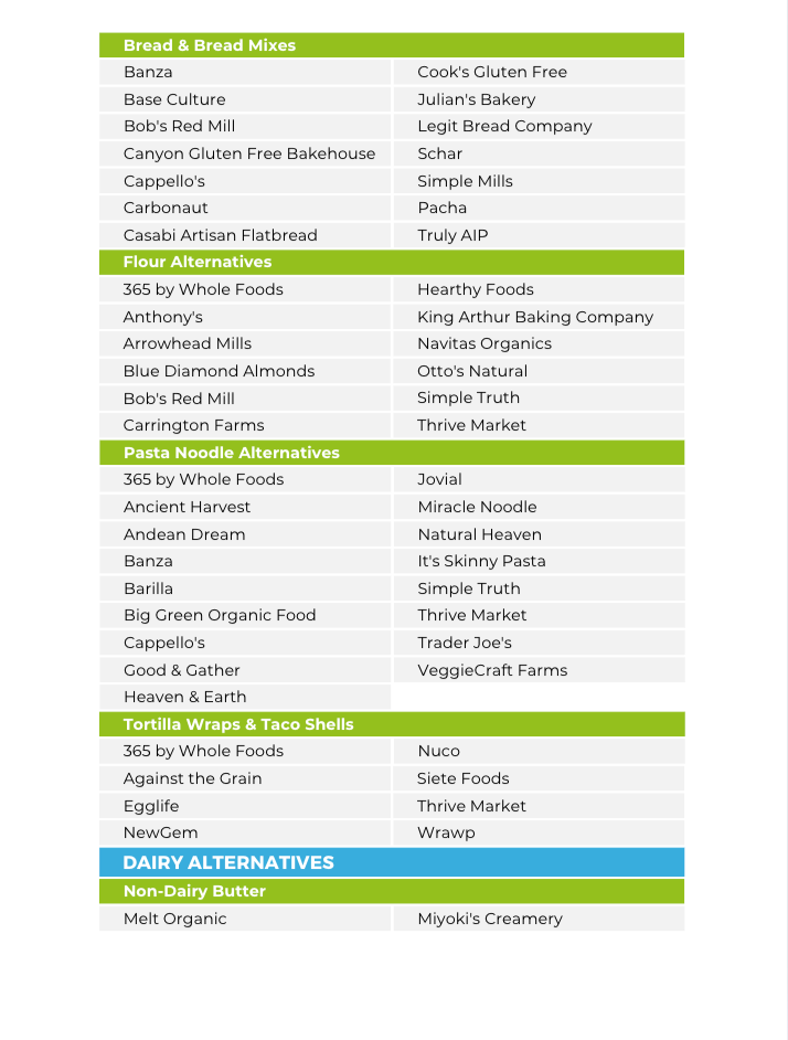 The Gluten-Free and Dairy-Free Nutrient Repletion Diet Plan