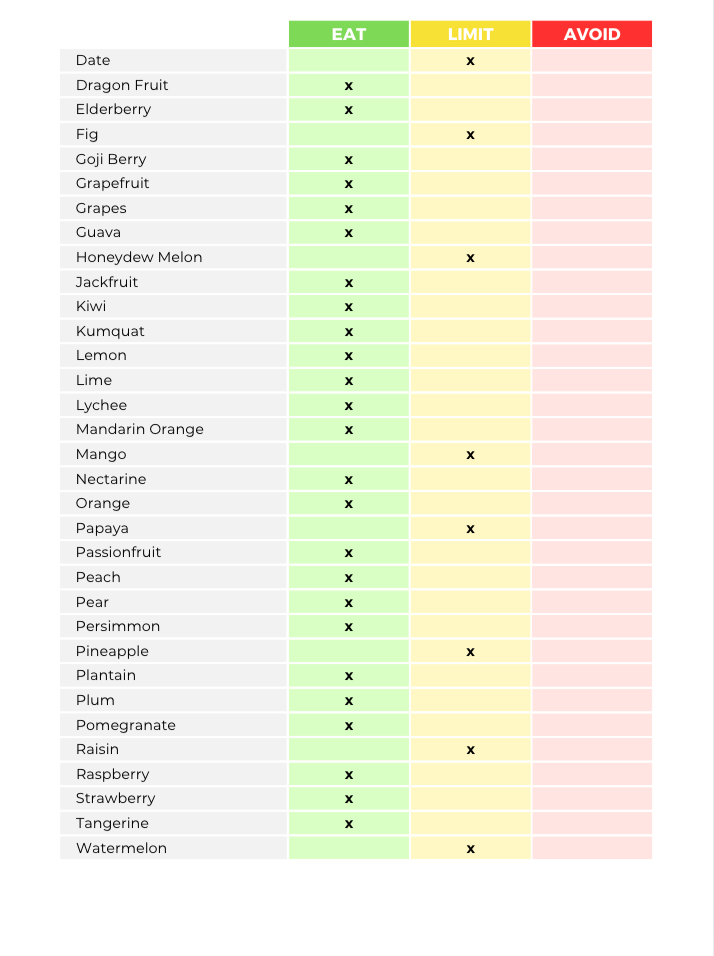 The Gluten-Free Nutrient Repletion Diet Plan