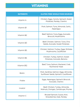 The Gluten-Free Nutrient Repletion Diet Plan