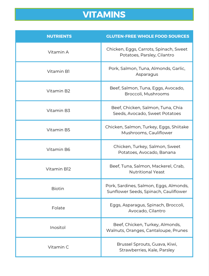 The Gluten-Free Nutrient Repletion Diet Plan