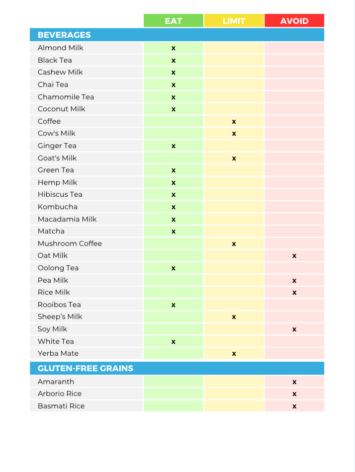 The Ketogenic Nutrient Repletion Diet Plan