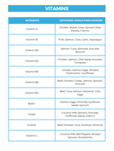 The Ketogenic Nutrient Repletion Diet Plan