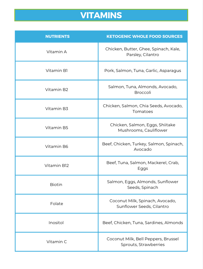 The Ketogenic Nutrient Repletion Diet Plan