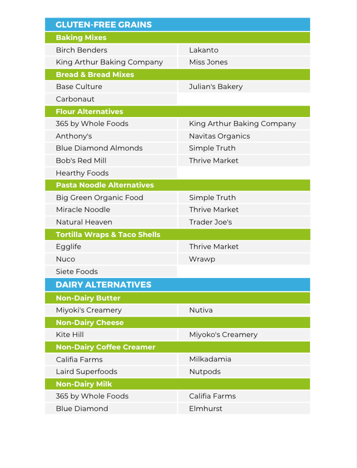 The Ketogenic Nutrient Repletion Diet Plan