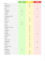 The Low Candida Nutrient Repletion Diet Plan