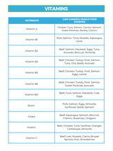 The Low Candida Nutrient Repletion Diet Plan