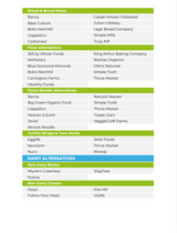 The Low Candida Nutrient Repletion Diet Plan
