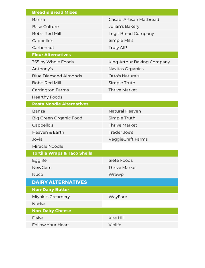 The Low Candida Nutrient Repletion Diet Plan
