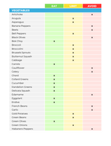 The Low FODMAP Nutrient Repletion Diet Plan