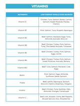 The Low FODMAP Nutrient Repletion Diet Plan