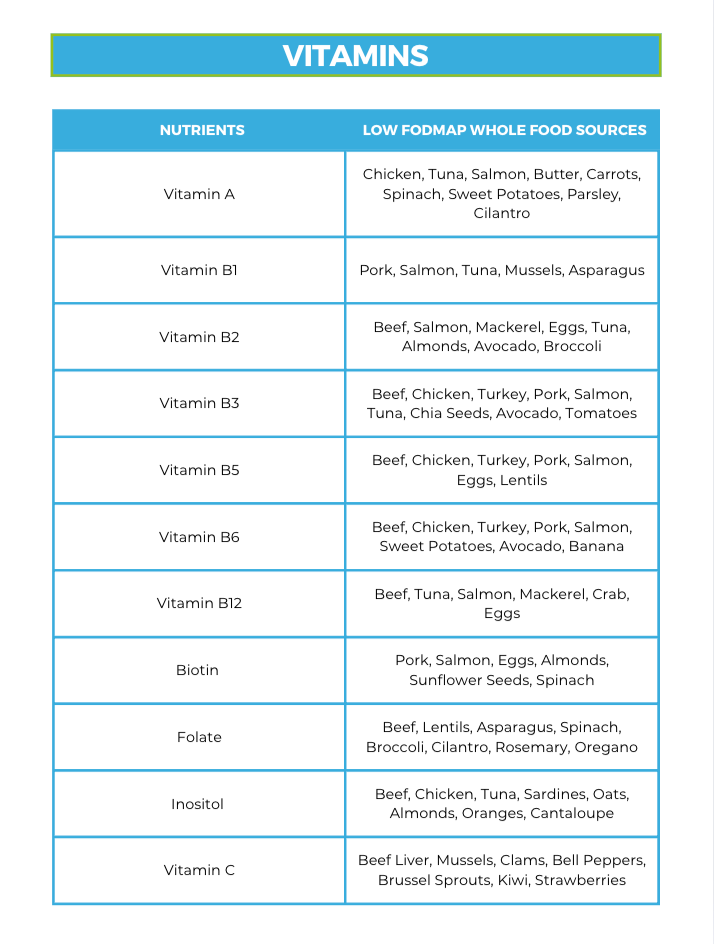 The Low FODMAP Nutrient Repletion Diet Plan