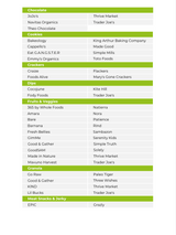 The Low FODMAP Nutrient Repletion Diet Plan