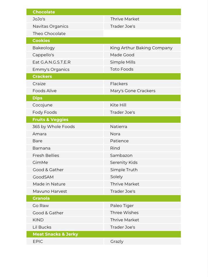 The Low FODMAP Nutrient Repletion Diet Plan