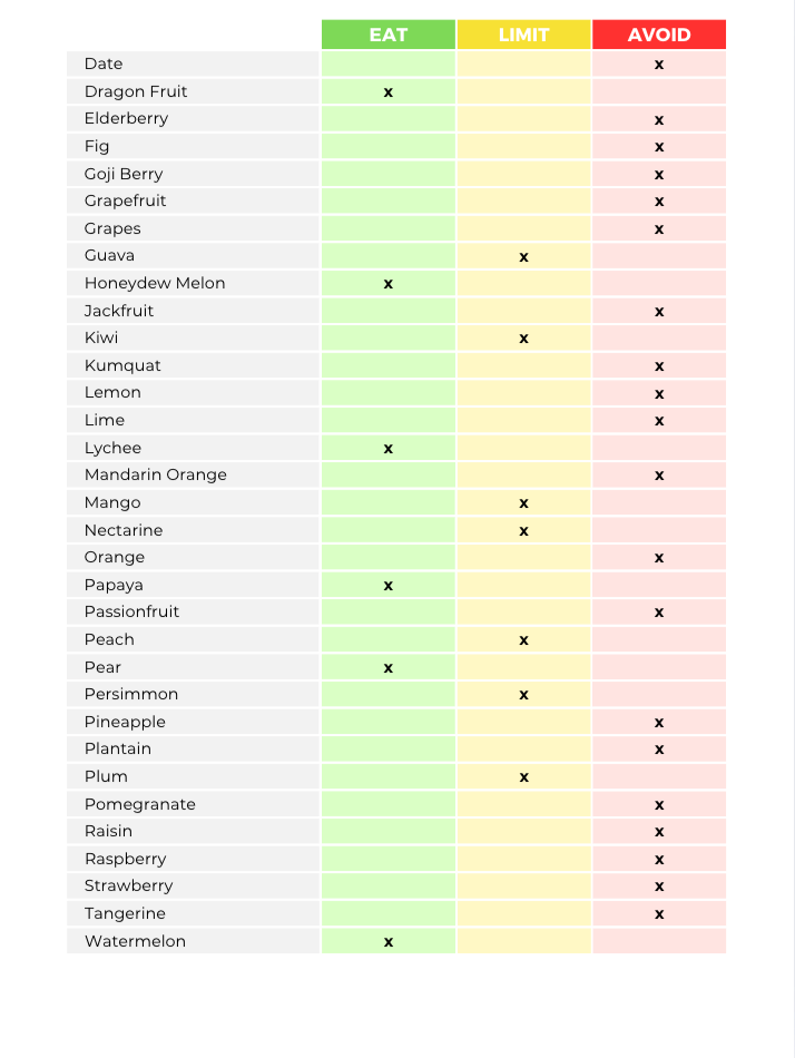 The Low Histamine Nutrient Repletion Diet Plan