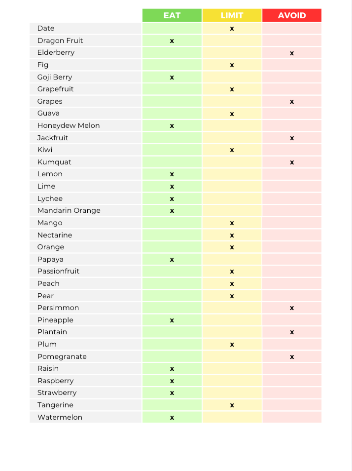 The Low Lectin Nutrient Repletion Diet Plan