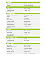 The Low Lectin Nutrient Repletion Diet Plan
