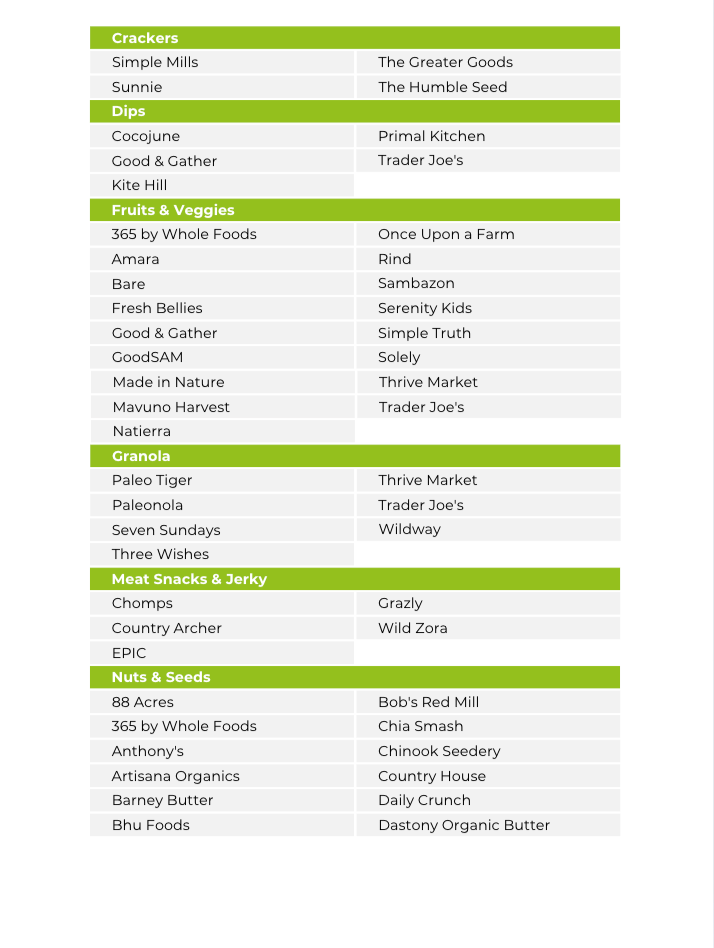 The Low Lectin Nutrient Repletion Diet Plan