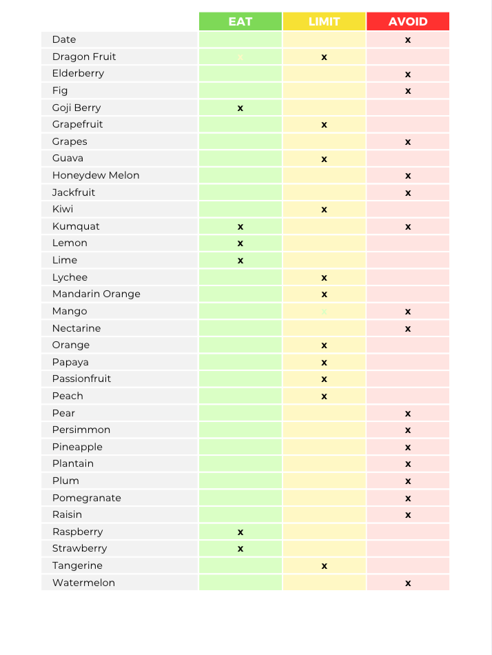 The Low Mold Nutrient Repletion Diet Plan