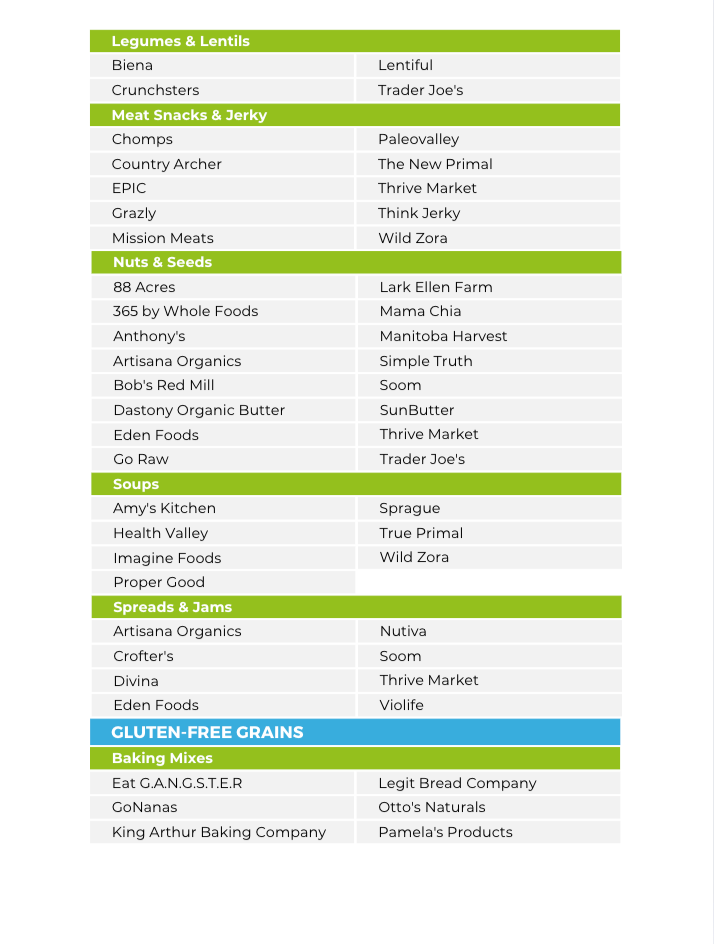 The Low Mold Nutrient Repletion Diet Plan